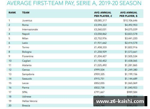 德甲球员年薪排名及趋势分析