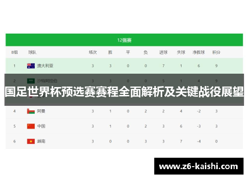 国足世界杯预选赛赛程全面解析及关键战役展望